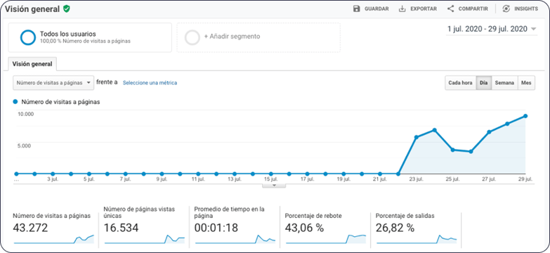 blog-update-imagen-8-inbound-marketing-que-es-para-que-sirve-ene26