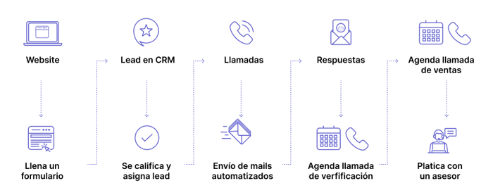 blog-update-imagen-CRM-Ene26