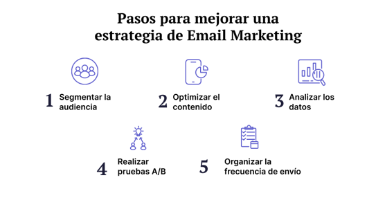 blog-update-imagen-Como-el-Lead-Nurturing-ayuda-a-impulsar-las-ventas (1)