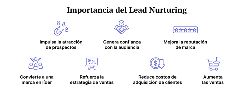 blog-update-imagen-Como-el-Lead-Nurturing-ayuda-a-impulsar-las-ventas
