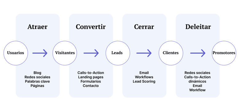 blog-update-imagen-Como-se-relaciona-el-SEO-y-el-Inbound-Marketing