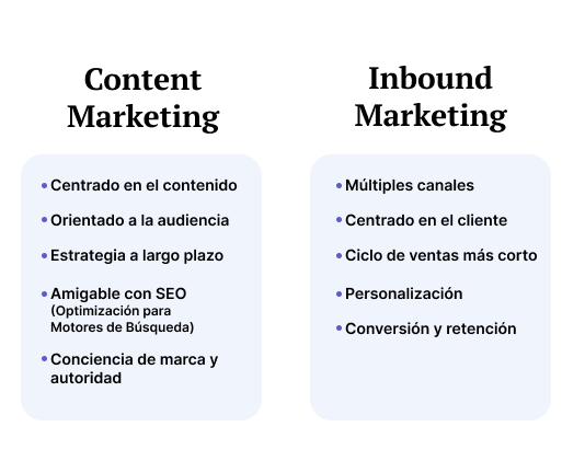 blog-update-imagen-Diferencias-entre-Inbound-Marketing-y-Content Marketing-Es-uno-mejor-que-el-otro
