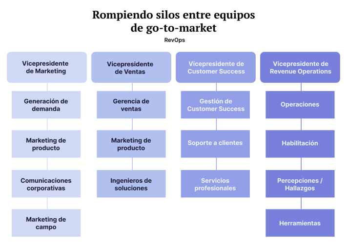 blog-update-imagen-La-implementacion-de-RevOps-en-5-etapas