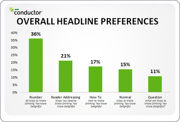 blog-update-imagen-RedaccionSEO-como-escribir-contenido-para-personas-y-optimizarlo-para-Google