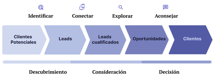 blog-update-imagen-personalizacion-Ene26