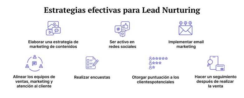 blog-update-imagen2-Como-el-Lead-Nurturing-ayuda-a-impulsar-las-ventas