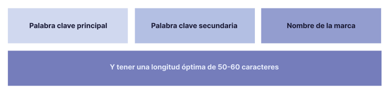 blog-update-imagen2-Cuales-son-los-principales-errores-de-SEO-y-como-solucionarlos