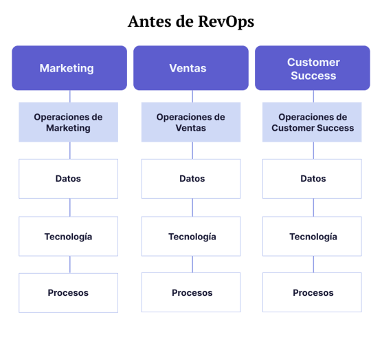 blog-update-imagen2-Los-5-niveles-de-RevOps