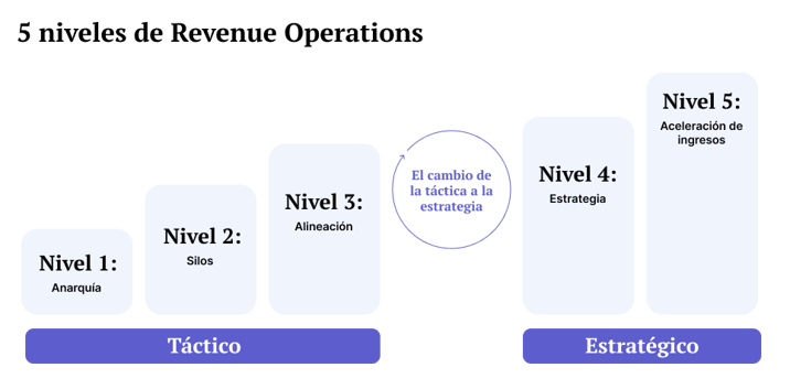 blog-update-imagen3-Convierte-mas-leads-con-Inbound-Marketing-7-tacticas