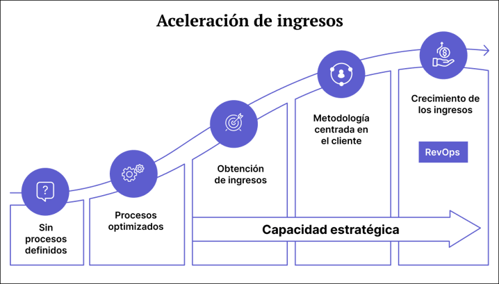blog-update-imagen5-Convierte-mas-leads-con-Inbound-Marketing-7-tacticas