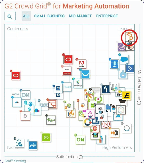 blog-update-img1-10-de-las-mejores-herramientas-de-marketing-digital