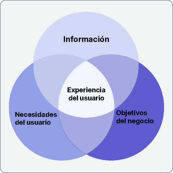 blog-update-img1-5-habilidades-que-revelaran-ene26