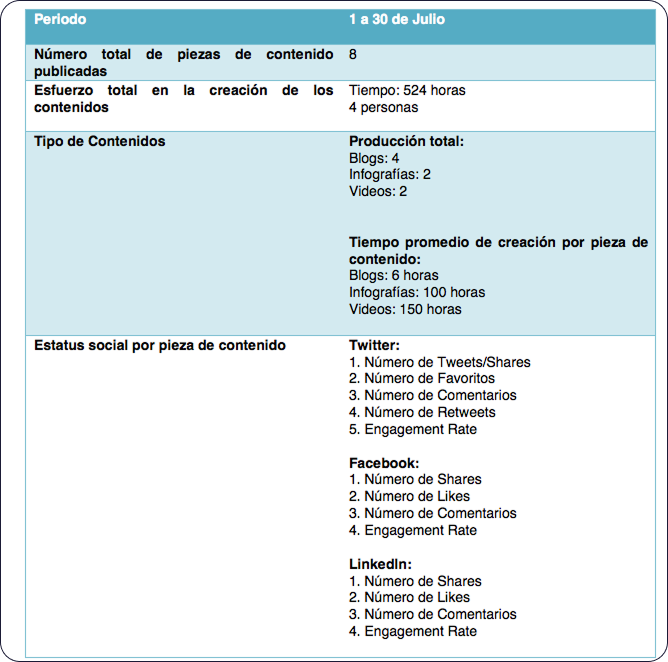 blog-update-img1-7-consejos-para-hacer-marketing-de-contenidos-que-convierta