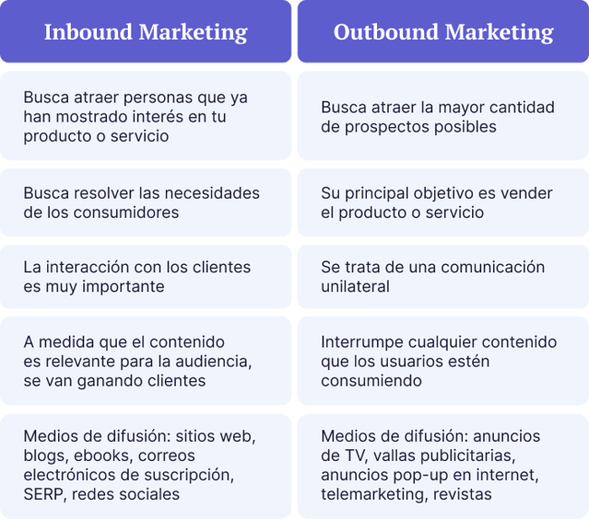 blog-update-img1-Diferencias-entre-Inbound-Marketing-y-Outbound-Marketing-ene26