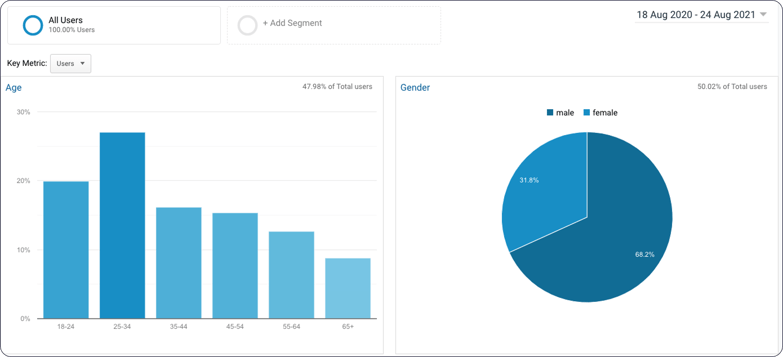 blog-update-img1-Que-es-el-Content-Marketing-B2B-ene26