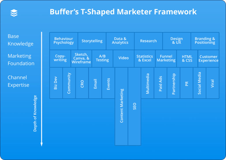 blog-update-img1-Que-es-el-Growth-Marketing-ene26