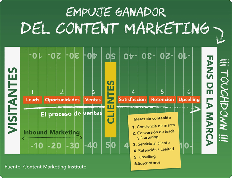blog-update-img1-Que-es-el-content-marketing-ene26