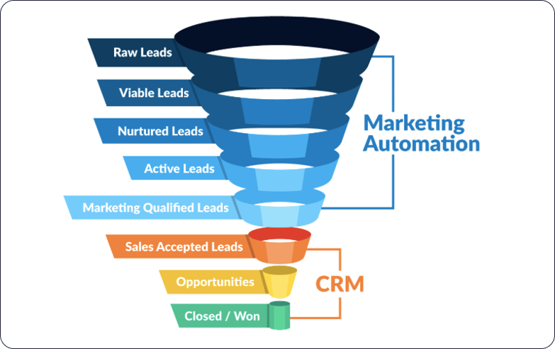 blog-update-img1-Software-de-CRM-ene26