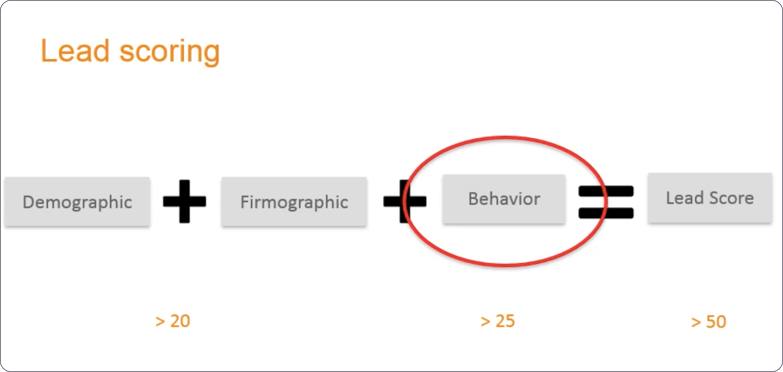 blog-update-img1-content-marketing-marketing-automation-impulsar-pipeline-ventas