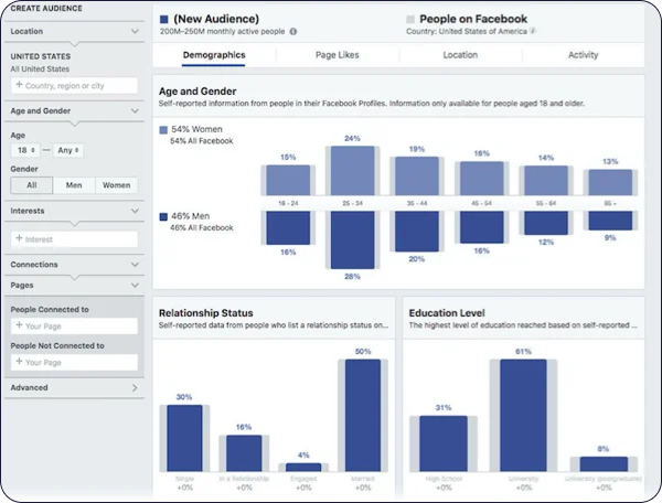 blog-update-img1-distribucion-redes-social-en-estrategia-content-mkt