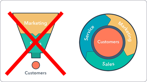 blog-update-img1-hubspot-deja-el-funnel-y-adopta-el-marketing-flywheel