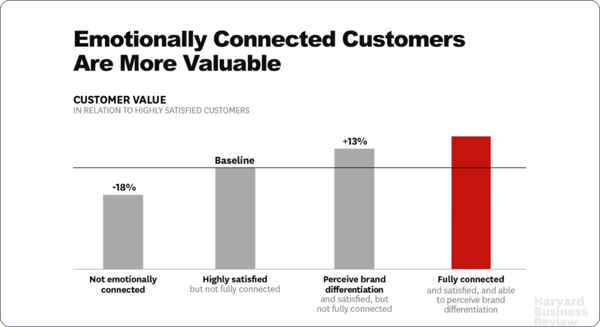 blog-update-img1-la-ciencia-detrás-de-las-emociones-de-los-consumidores