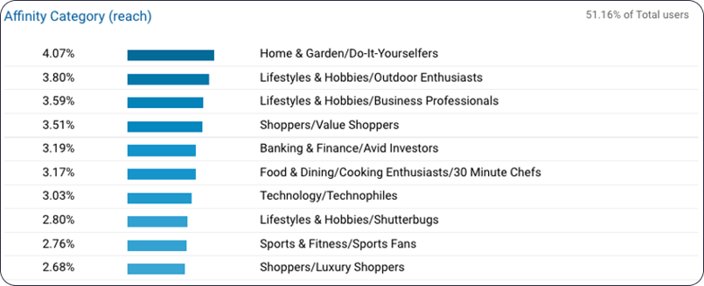 blog-update-img2-Que-es-el-Content-Marketing-B2B-ene26