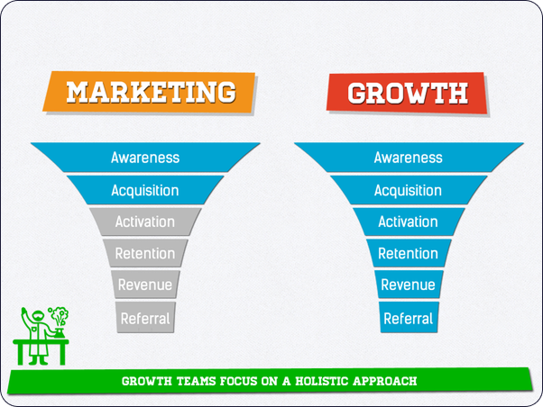 blog-update-img2-Que-es-el-Growth-Marketing-ene26