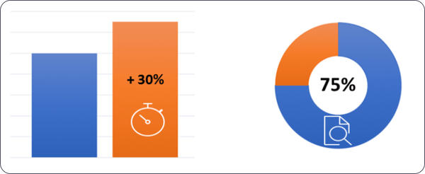 blog-update-img2-como-contribuye-el-marketing-automation