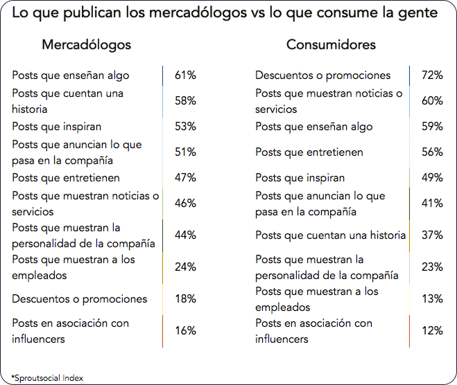 blog-update-img2-falsas-expectativas-mkt-contenidos