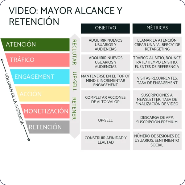 blog-update-img3-distribucion-redes-social-en-estrategia-content-mkt