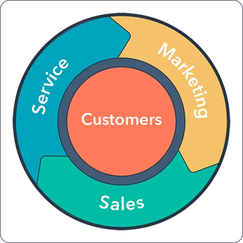 blog-update-img3-hubspot-deja-el-funnel-y-adopta-el-marketing-flywheel