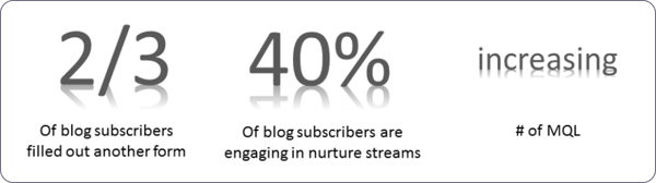 blog-update-img4-como-contribuye-el-marketing-automation