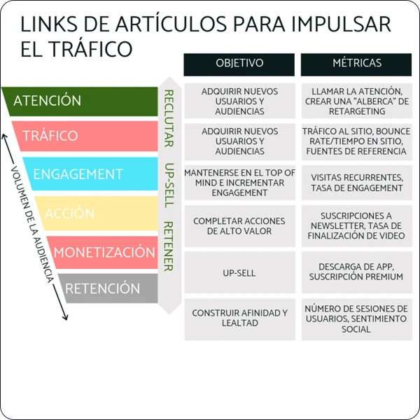 blog-update-img4-distribucion-redes-social-en-estrategia-content-mkt