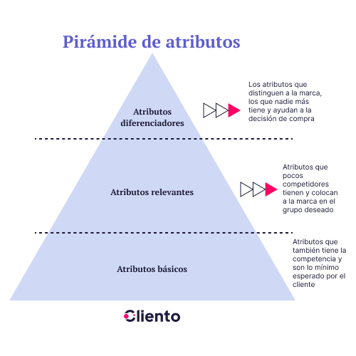 blog-update-img4-tips-para-desarrollar-una-estrategia-de-marketing-digital