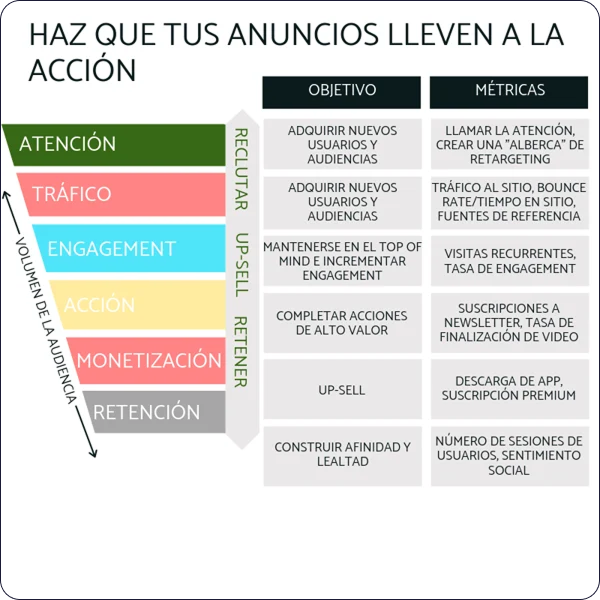 blog-update-img5-distribucion-redes-social-en-estrategia-content-mkt