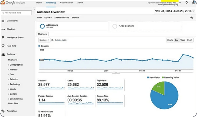 blog-update-img7-10-de-las-mejores-herramientas-de-marketing-digital