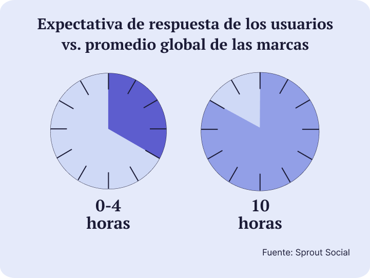 blog-update-img8-como-desarrollar-una-estrategia-de-marketing-en-redes-sociales-ene26