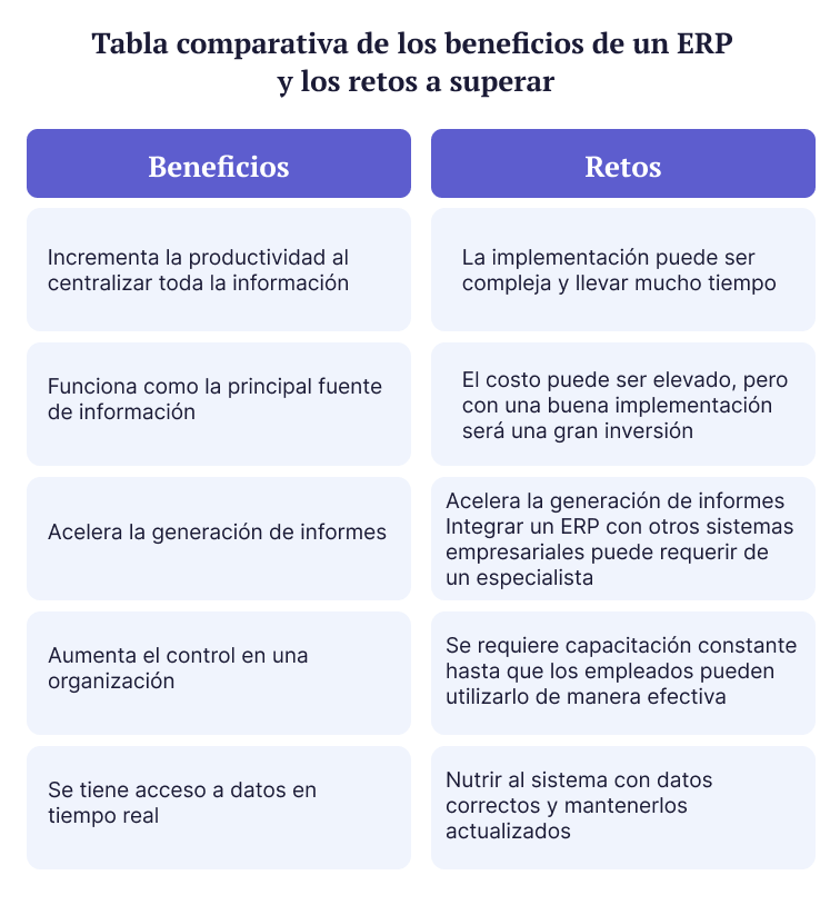 blog-update-tabla2-Diferencias-principales-entre-un-CRM-y-un-ERP