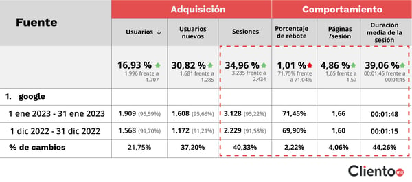 brasil-trafico organico-seo-