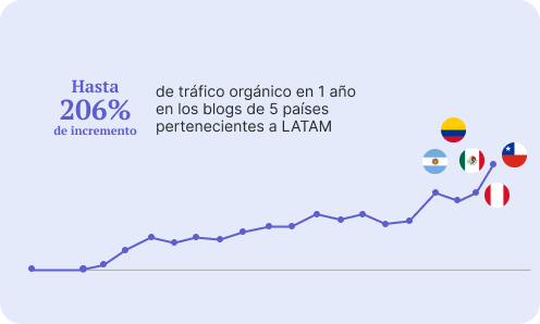 cliento-caso-de-exito-godaddy-grafica