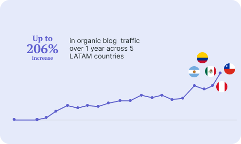 cliento-caso-de-exito-godaddy-grafico-ingles