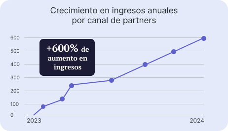 cliento-caso-de-exito-mercadopago-grafica