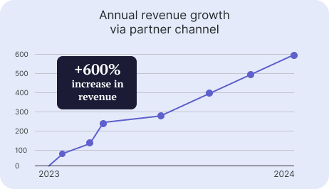 cliento-caso-de-exito-mercadopago-grafico-ingles