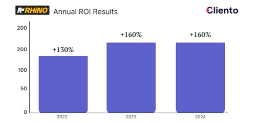 cliento-caso-de-exito-rhino(2)-grafico-ingles