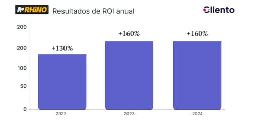 cliento-caso-de-exito-rhino-grafica
