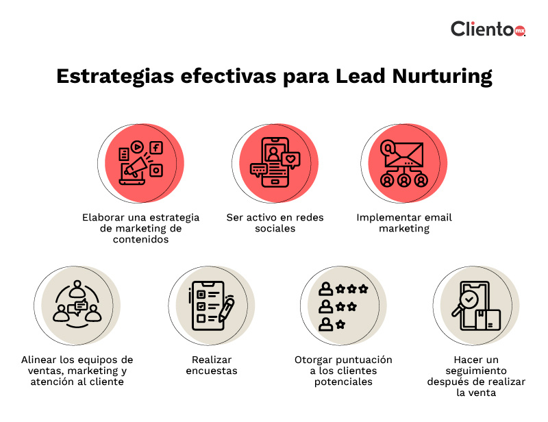 estrategias-efectivas-lead-nurturing