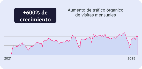 grafica-espaniol-Caso-de-exito-Cristel-Ene26