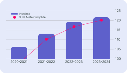 grafica-espaniol-Caso-de-exito-UP-Ene26