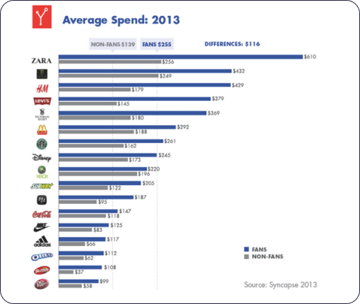 grafica-inversion-fans-2013 1